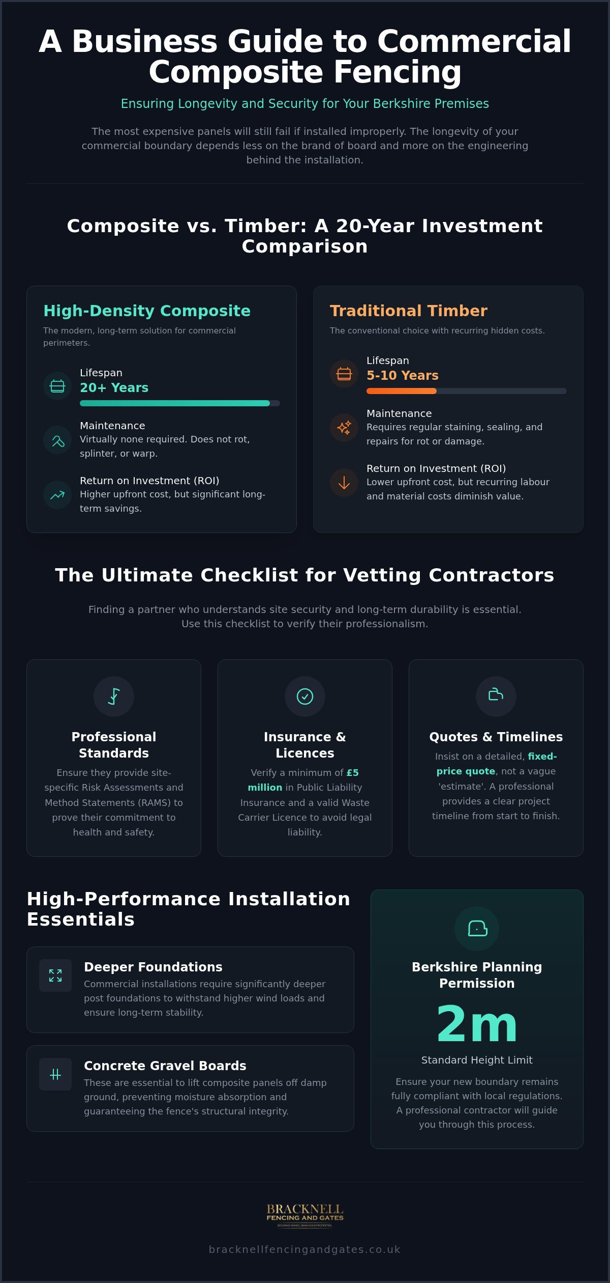 Commercial Composite Fencing in Berkshire: A Checklist for Choosing the Best Contractors