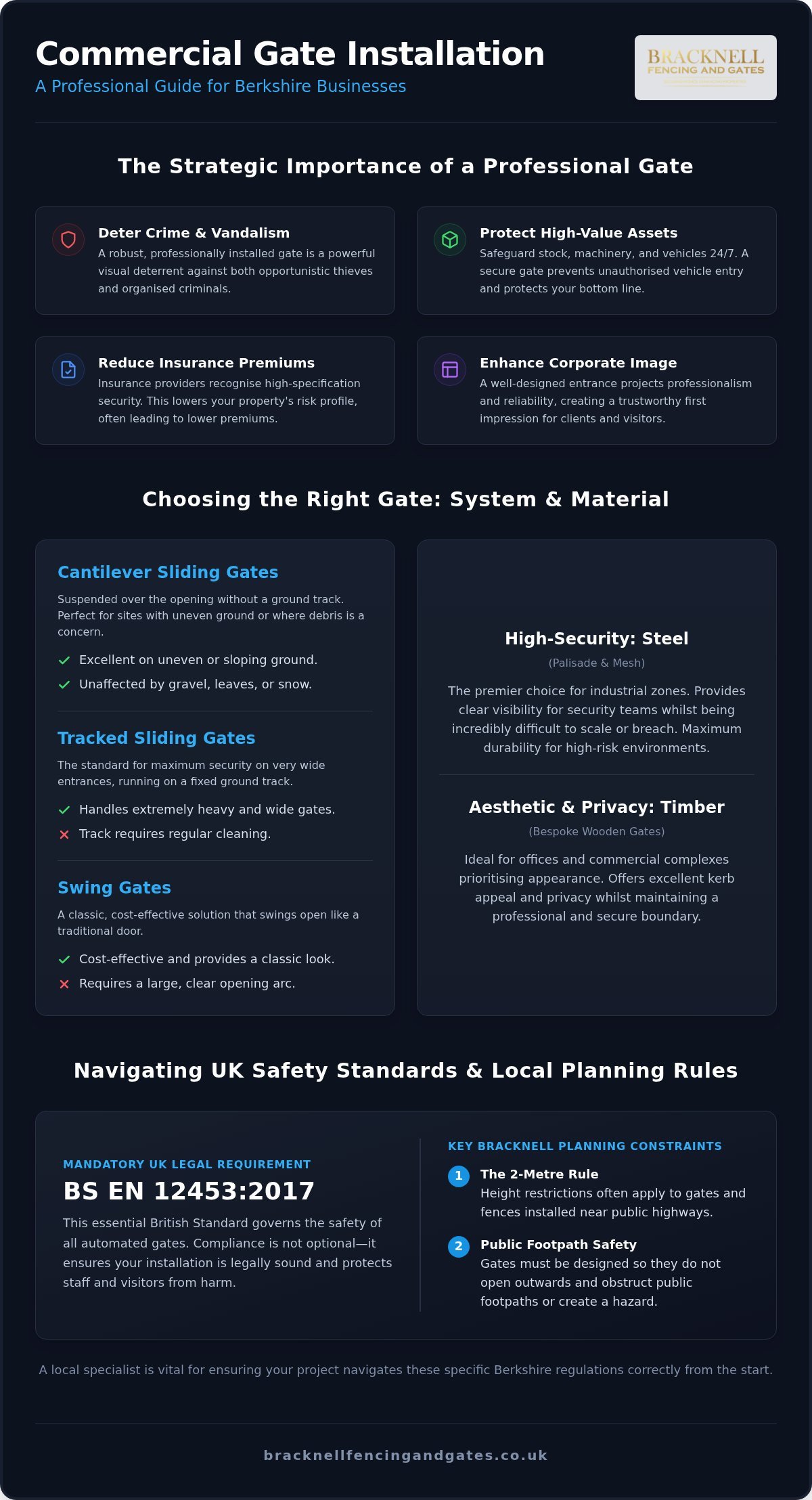 Commercial Gate Installation in Bracknell & Berkshire: The Complete Security Guide (2026)