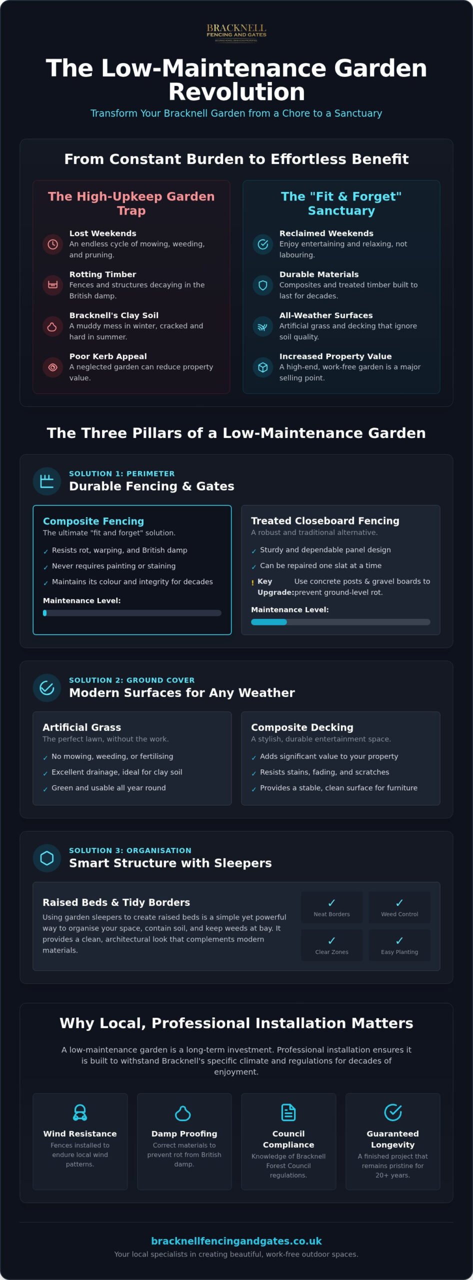 Low Maintenance Garden Ideas Bracknell: The Ultimate Landscaping Guide