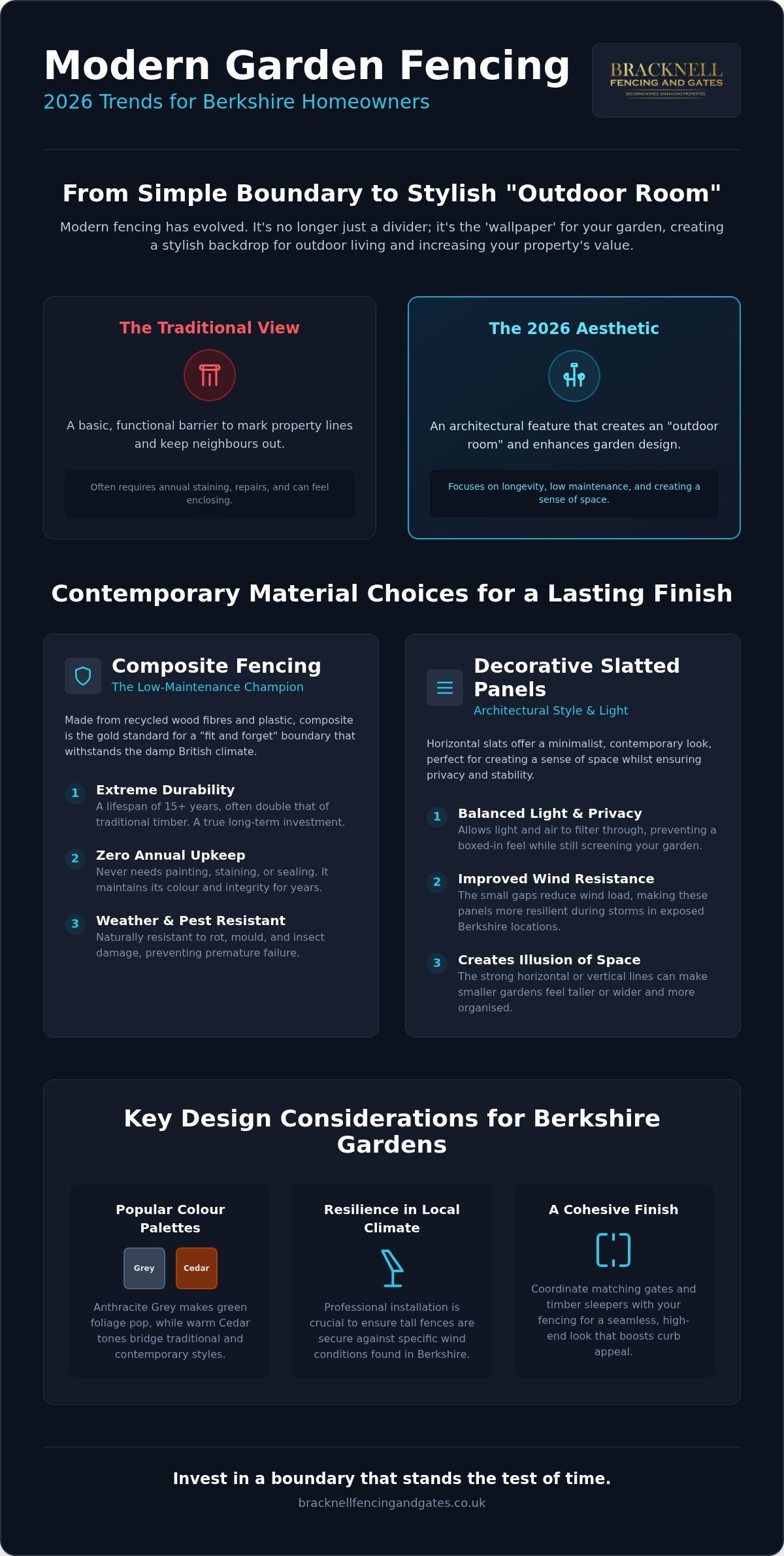 Modern Garden Fence Ideas Berkshire: Top Trends for 2026