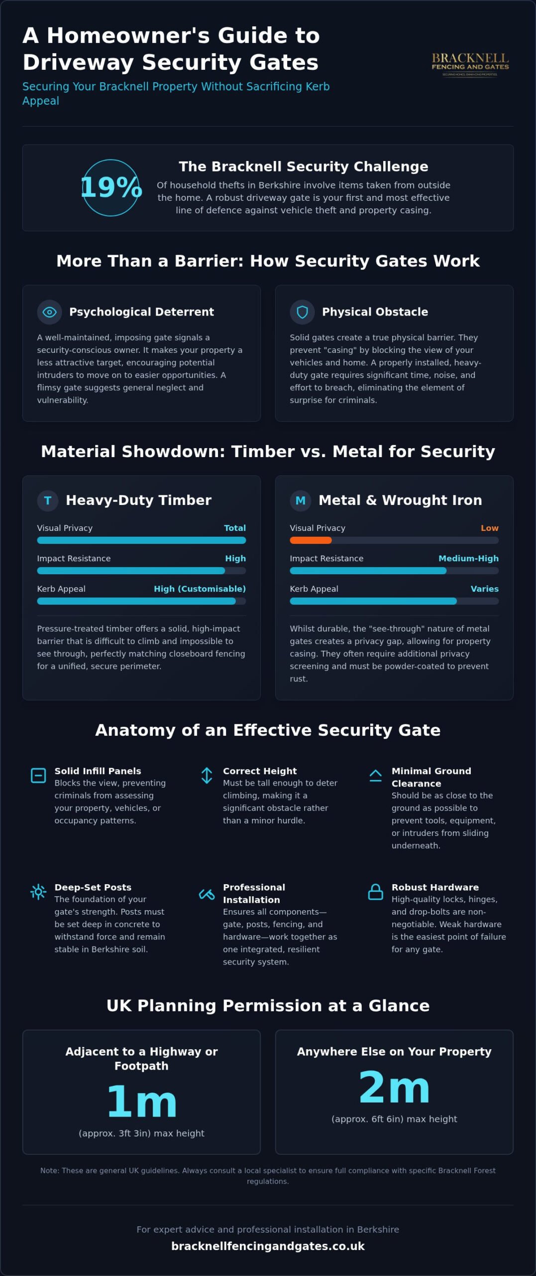 The Ultimate Security Gates for Driveways Checklist: Protecting Your Berkshire Home