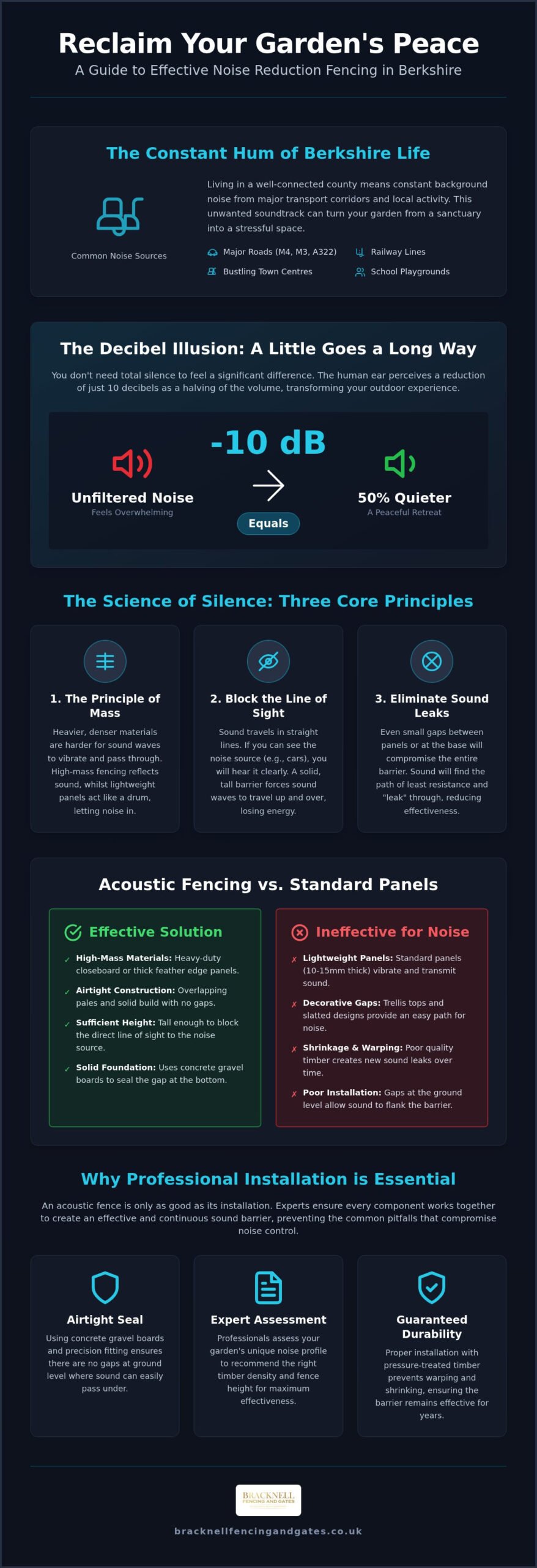 Noise Reduction Fencing in Berkshire: A Homeowner’s Guide to a Quieter Garden